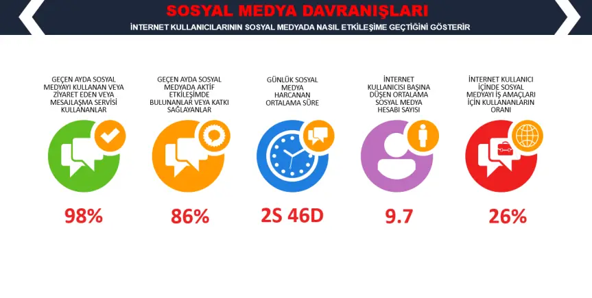 Sosyal Medya Pazarlaması: Markaların Dijital Dünyadaki Gücü