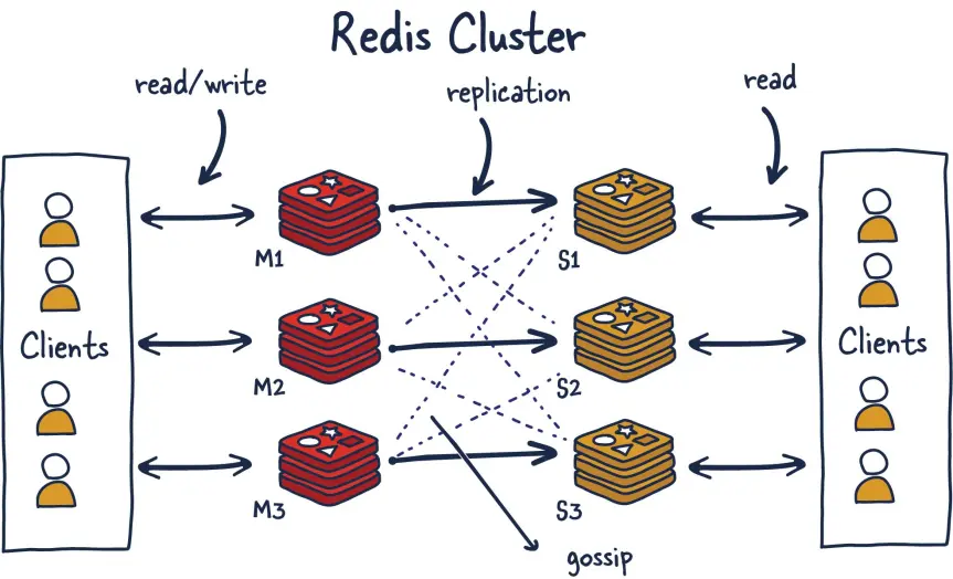 Redis Server: Tanım, Kullanım Alanları ve Avantajları