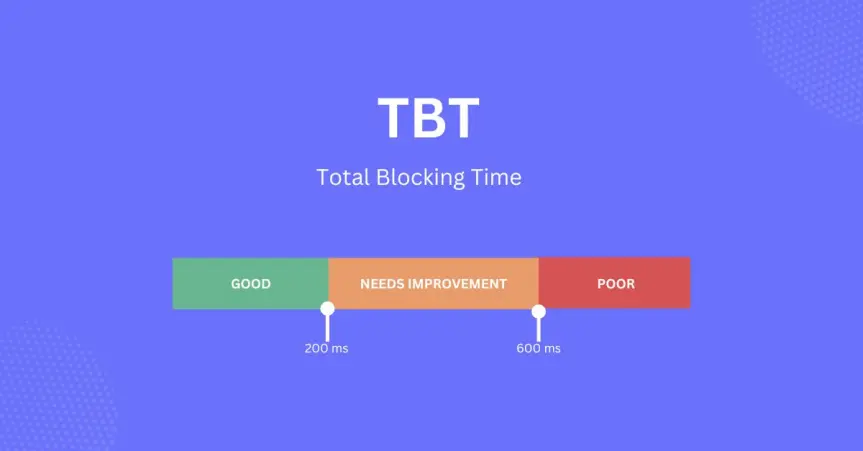 Total Blocking Time Nedir?