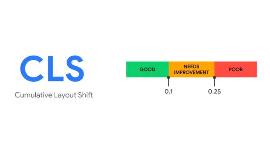 Cumulative Layout Shift (CLS): Web Performansını Artırmanın Önemi